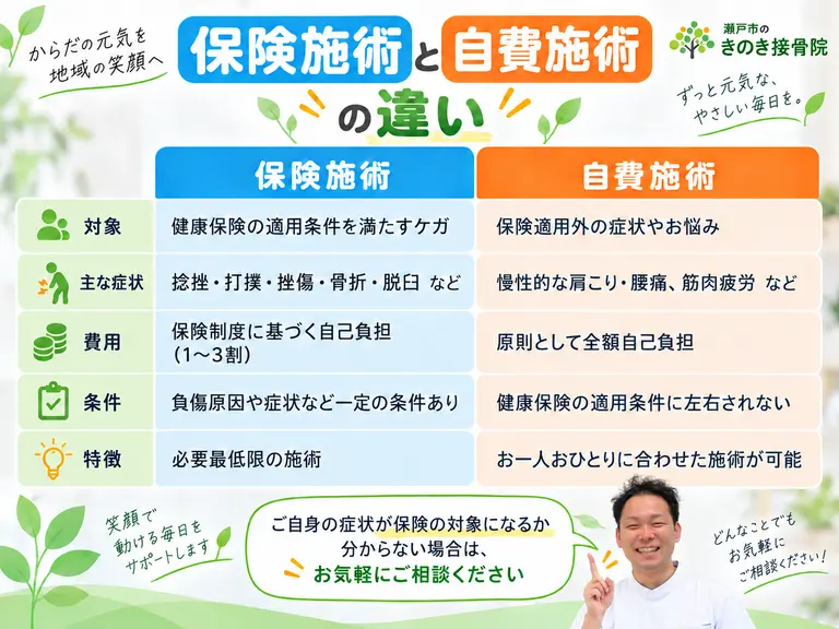 保険施術と自費施術の違い 瀬戸市きのき接骨院