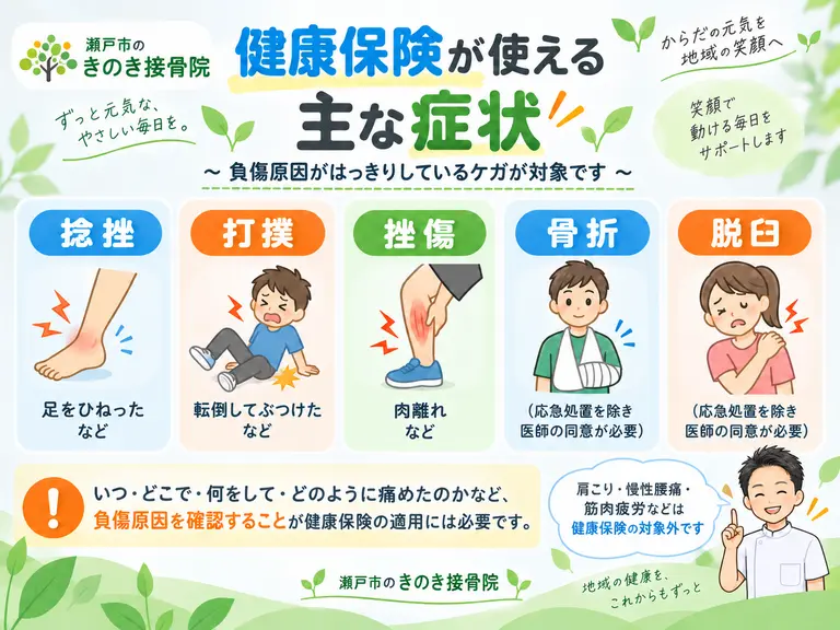 接骨院で健康保険が使える捻挫・打撲・挫傷・骨折・脱臼